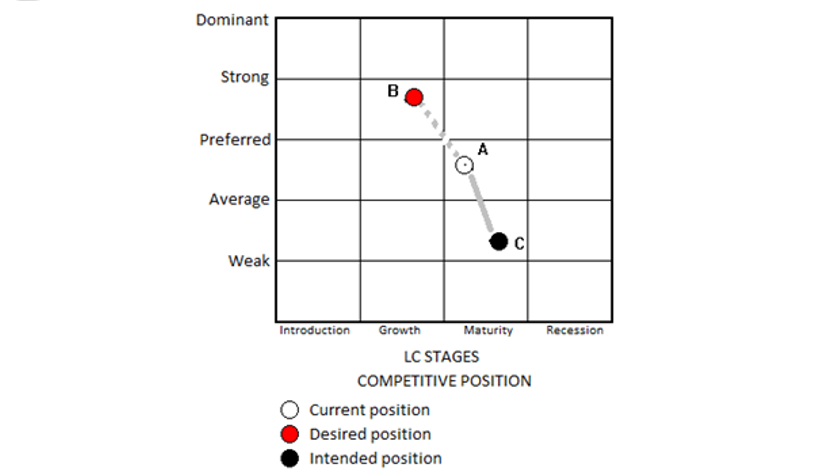ADL-LC matrix